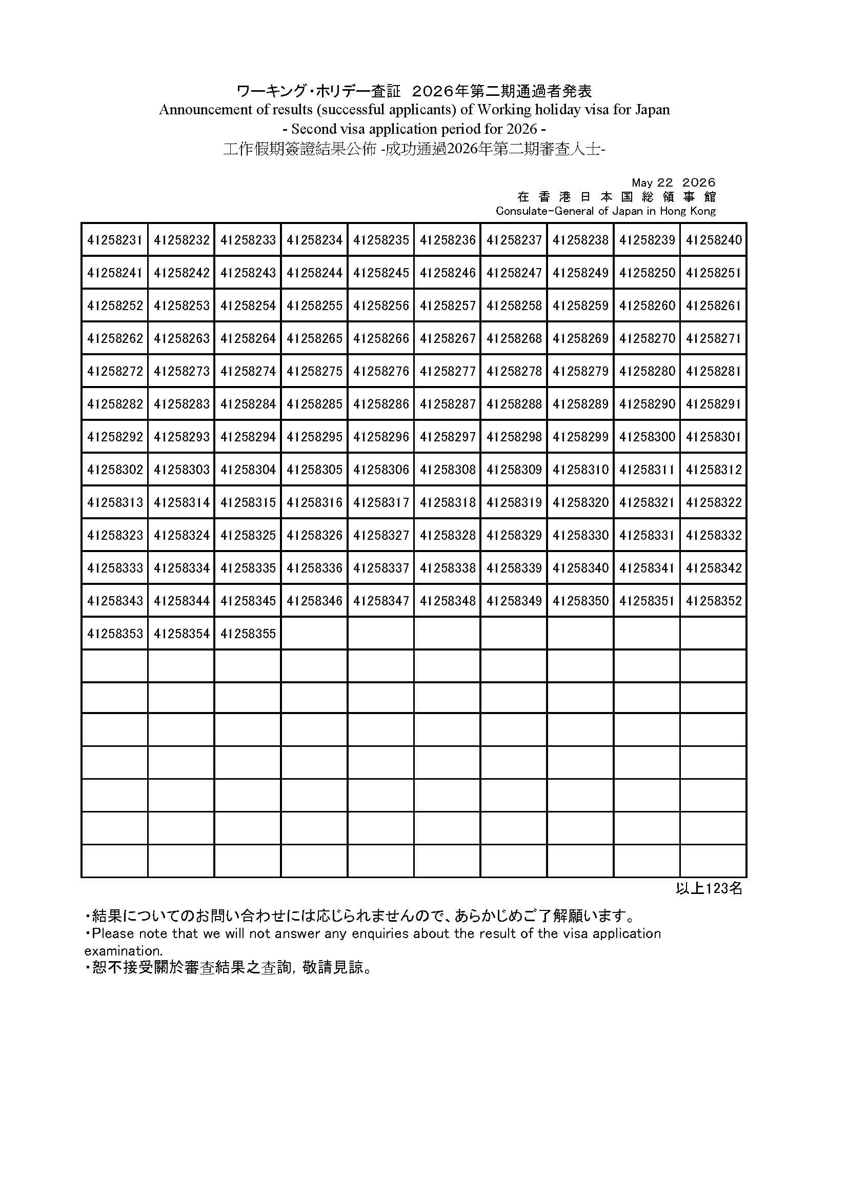 本期成功申請名單