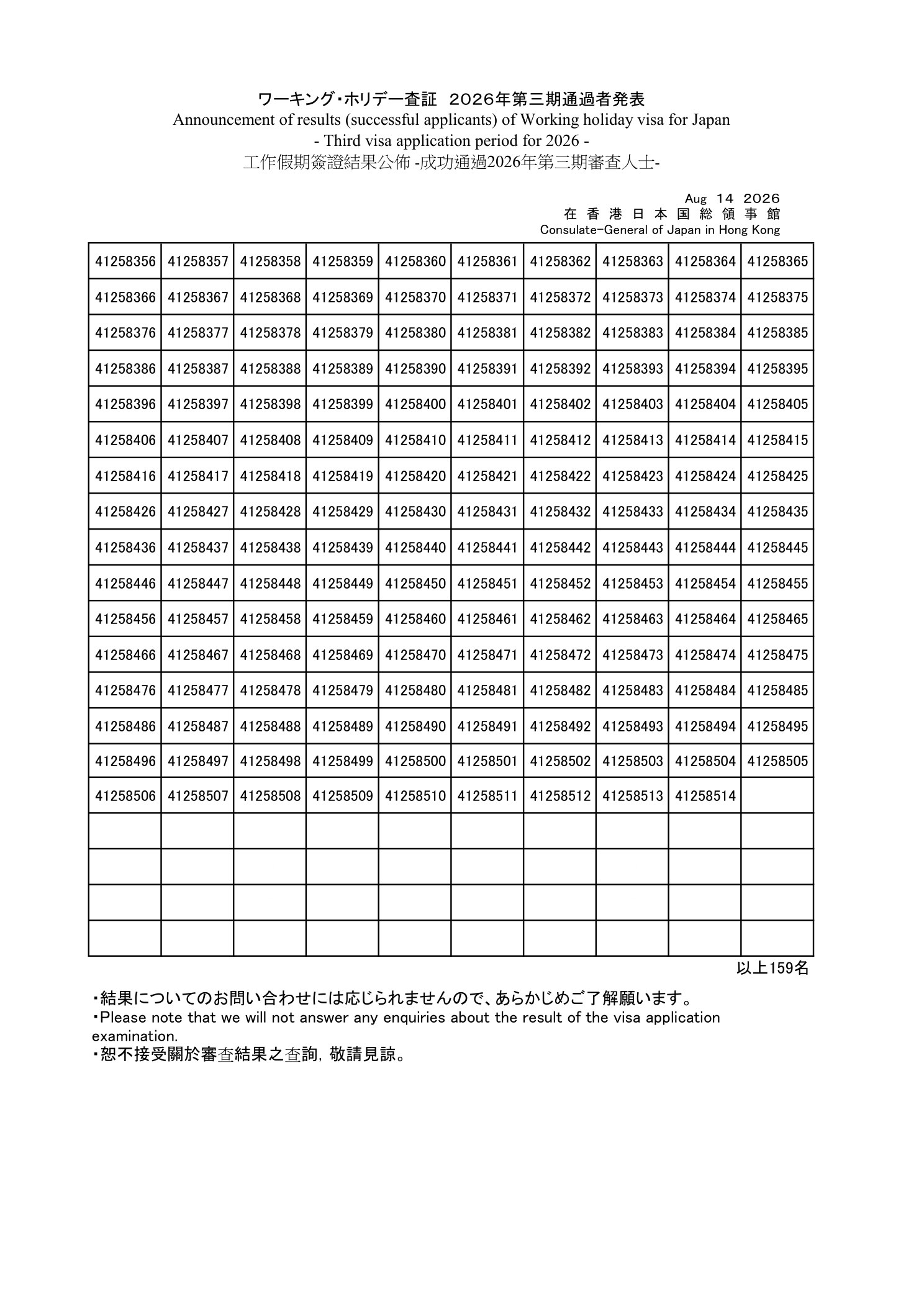 本期成功申請名單