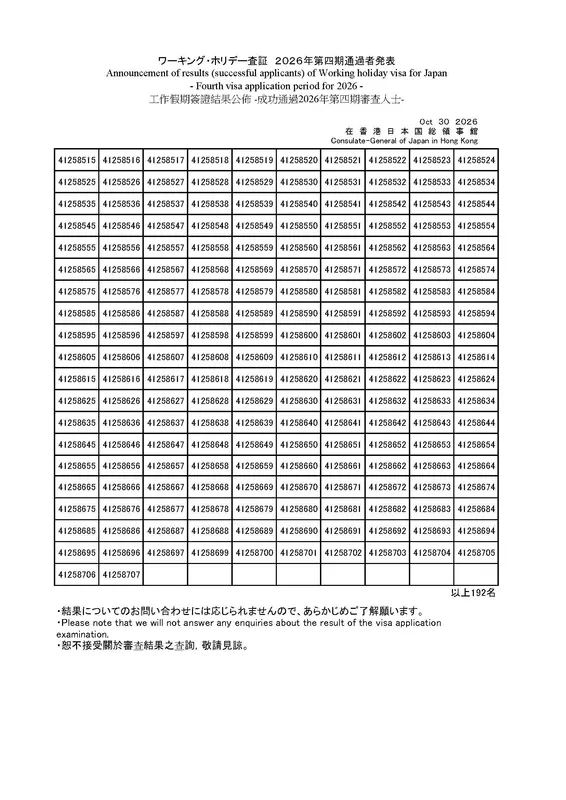本期成功申請名單